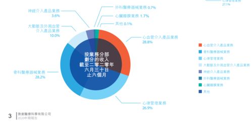 微創醫療 分拆子公司心通醫療上市，市值暴漲背后的戰略思考