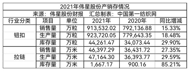 5.36億!中國最大服飾輔料龍頭越南建廠，全球化戰略再落一子
